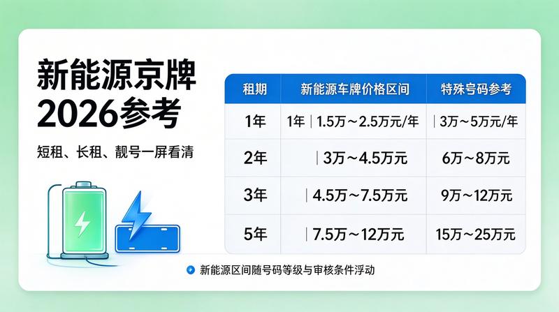 新能源牌照专用车道